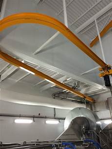 Crane Systems